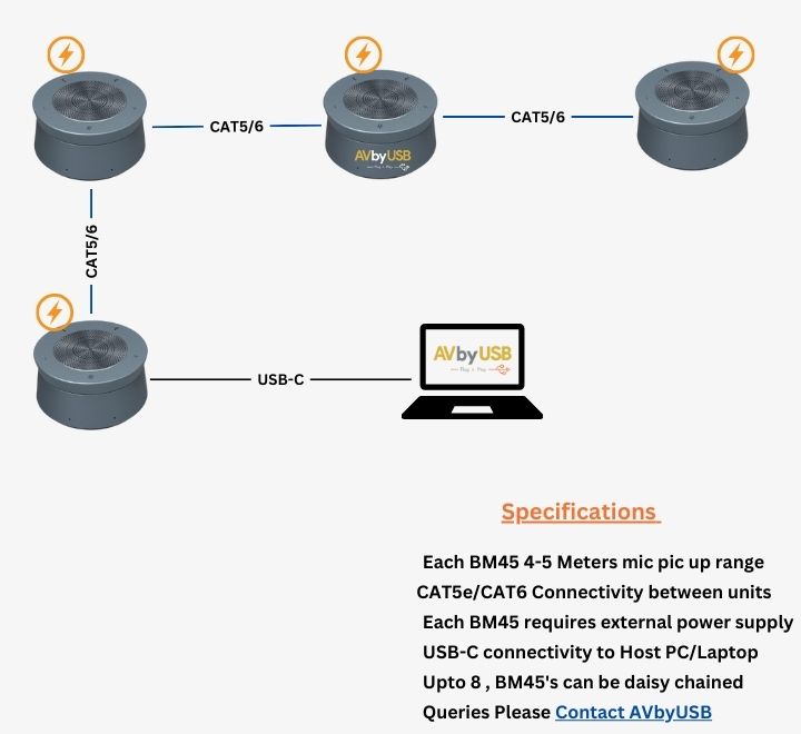  hướng dẫn kết nối 