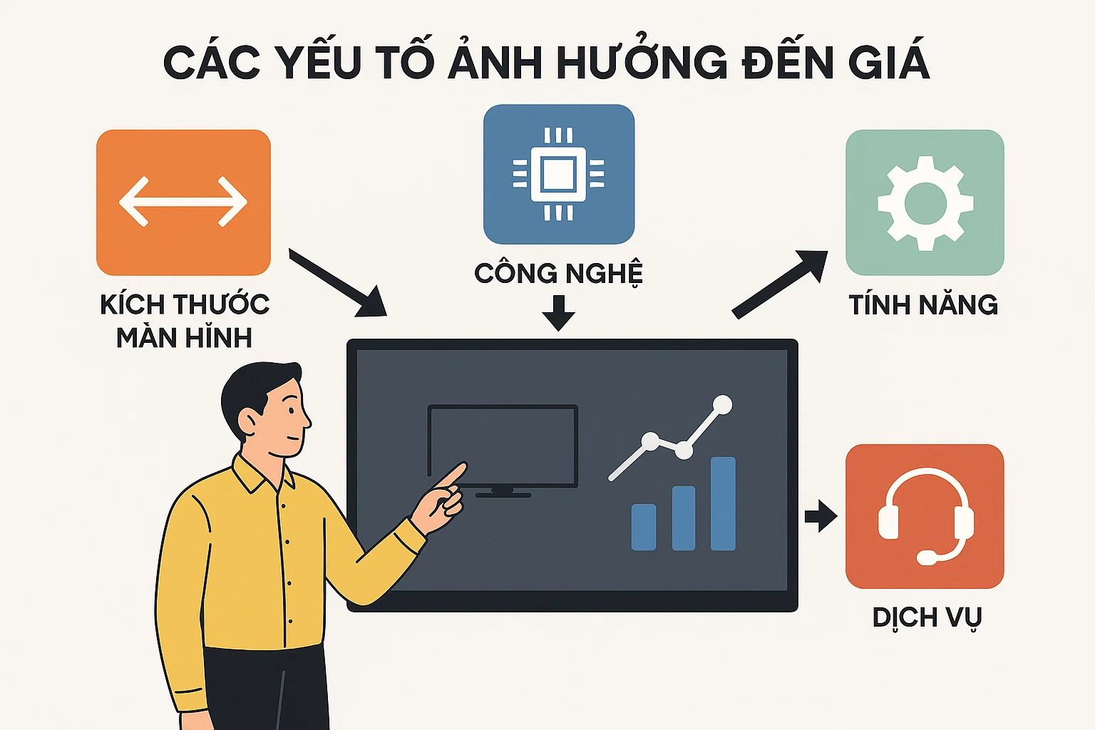 Các yếu tố ảnh hưởng đến giá màn hình MAXHUB